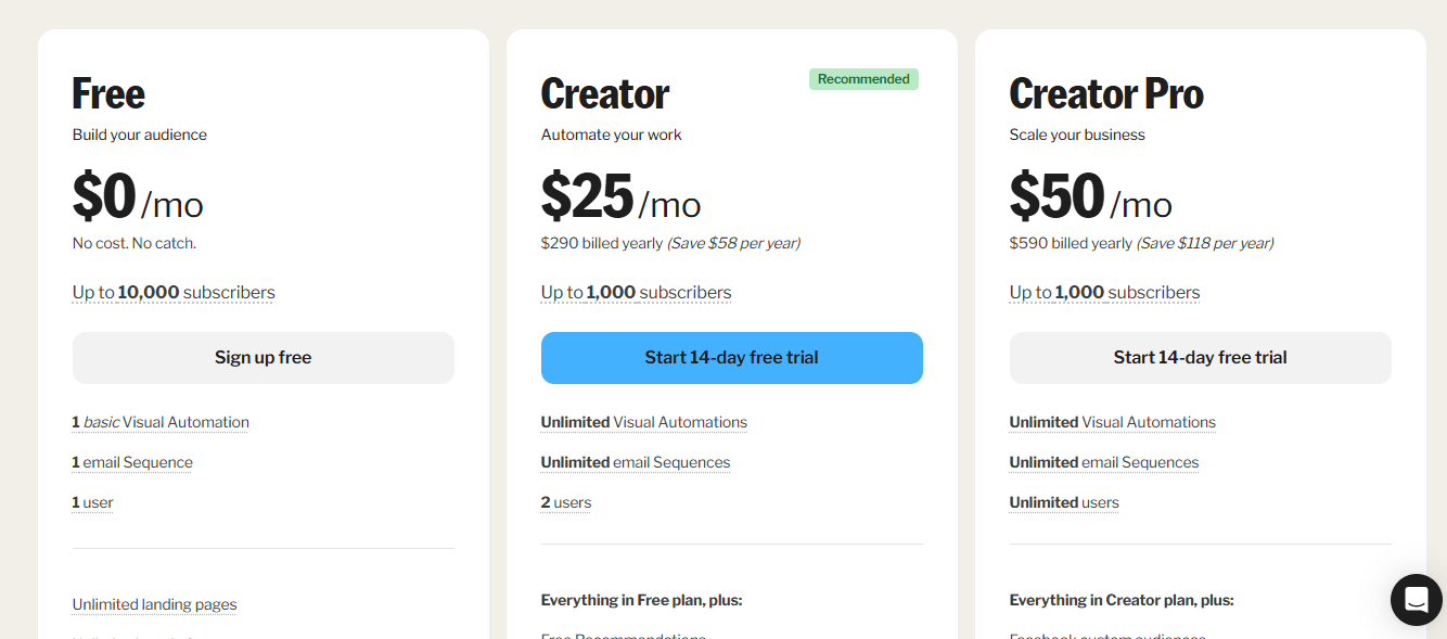 Kit.com Pricing Plans